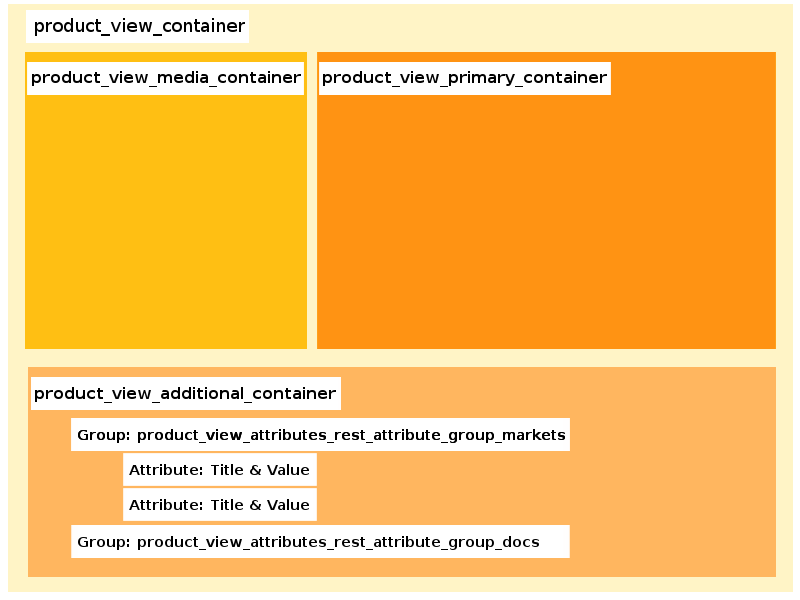 product-view-template